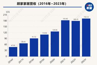 奥利尼克提前续约合同细节：第一年1280万 第二年1345万